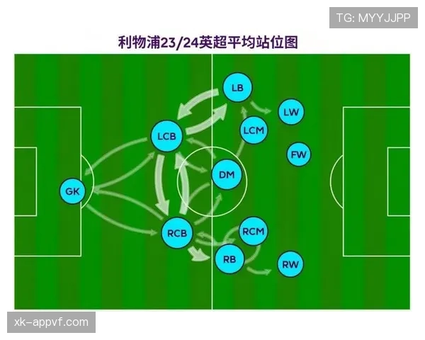 利物浦防守问题的整体站位因素，影响当前赛季稳定性表现