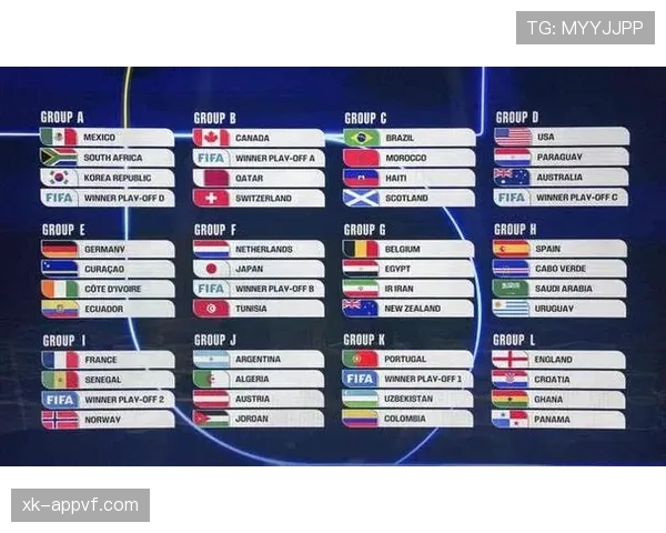 2026世界杯48队分12组赛制规则与32强晋级条件详解