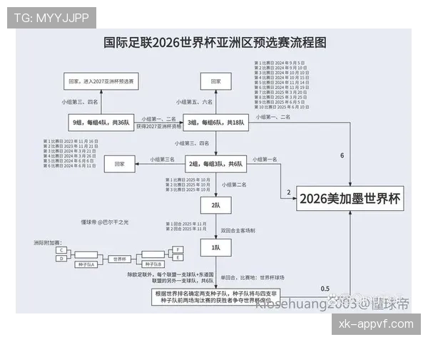 2026世界杯完整版积分排名规则