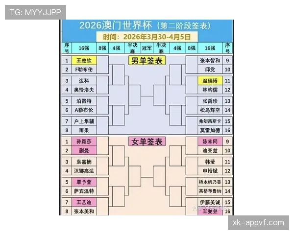 2026世界杯淘汰资格怎么算