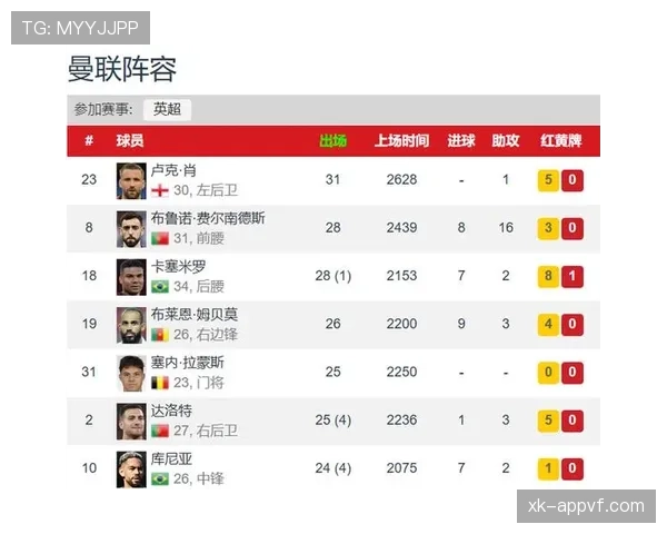 曼联砸重金引援却战绩持续下滑,引援策略问题逐步显现 曼联砸重金引援却战绩持续下滑,引援策略问题逐步显现