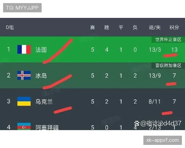 世界杯I组晋级难度排行榜 世界杯I组晋级难度排行榜